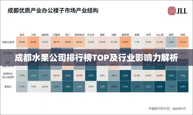 成都水果公司排行榜TOP及行業影響力解析