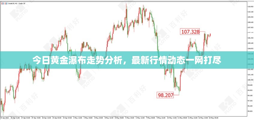 今日黃金瀑布走勢分析，最新行情動態(tài)一網(wǎng)打盡