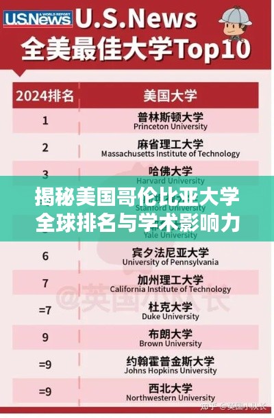 揭秘美國哥倫比亞大學全球排名與學術影響力！