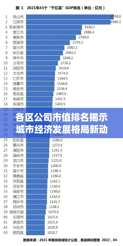 各區公司市值排名揭示城市經濟發展格局新動向