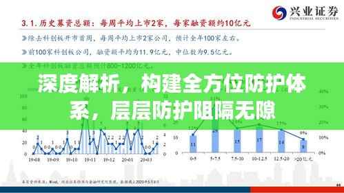 深度解析，構建全方位防護體系，層層防護阻隔無隙