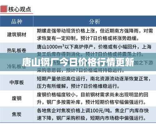 唐山鋼廠今日價格行情更新