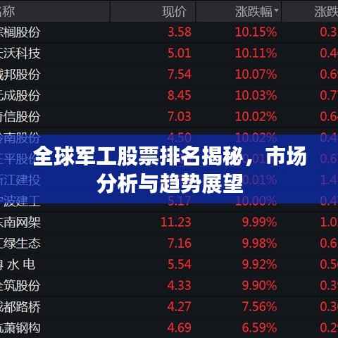 全球軍工股票排名揭秘，市場分析與趨勢展望