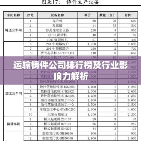 運(yùn)輸鑄件公司排行榜及行業(yè)影響力解析