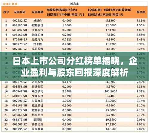 日本上市公司分紅榜單揭曉，企業(yè)盈利與股東回報(bào)深度解析