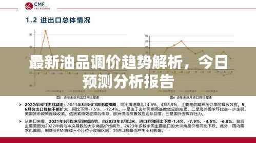 最新油品調價趨勢解析，今日預測分析報告
