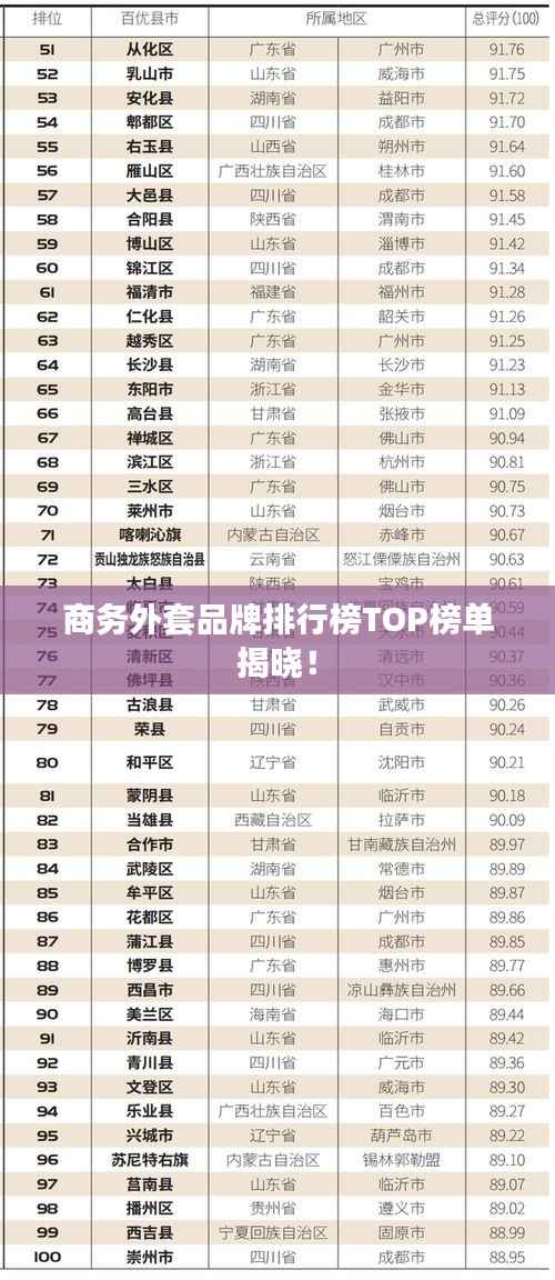 商務外套品牌排行榜TOP榜單揭曉！