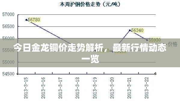 今日金龍銅價走勢解析，最新行情動態一覽