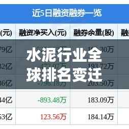 水泥行業全球排名變遷，競爭格局及未來展望