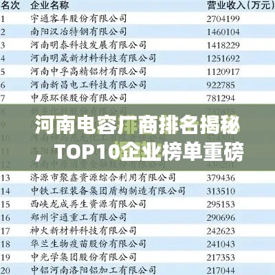 河南電容廠商排名揭秘，TOP10企業(yè)榜單重磅出爐！