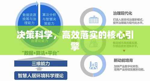 決策科學，高效落實的核心引擎