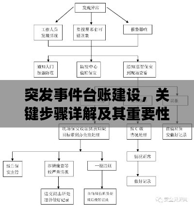 突發事件臺賬建設，關鍵步驟詳解及其重要性