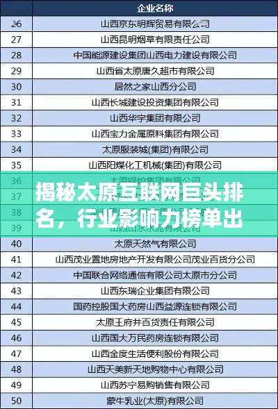 揭秘太原互聯網巨頭排名，行業影響力榜單出爐！