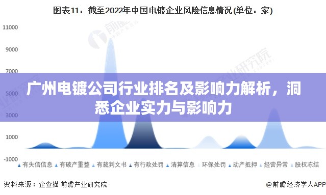 廣州電鍍公司行業排名及影響力解析，洞悉企業實力與影響力