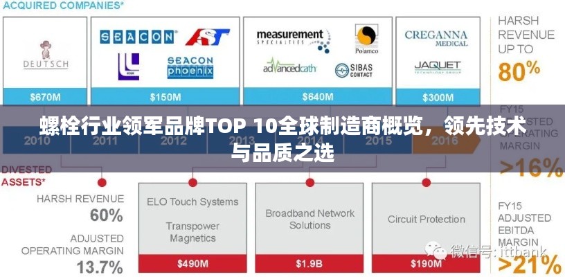螺栓行業領軍品牌TOP 10全球制造商概覽，領先技術與品質之選