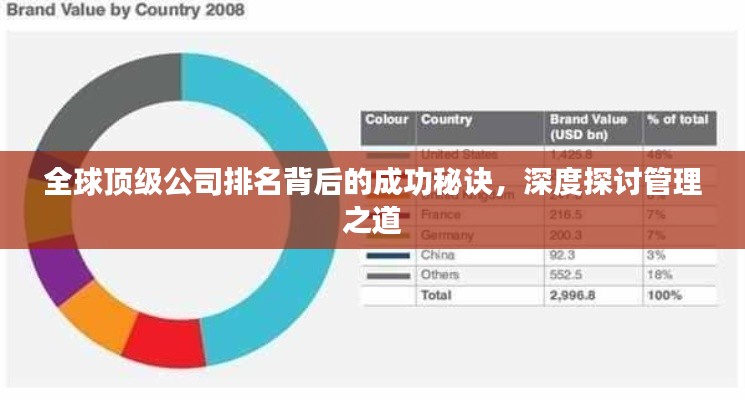 全球頂級公司排名背后的成功秘訣，深度探討管理之道