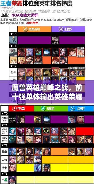 魔獸英雄巔峰之戰，前十強單體輸出英雄榮耀排名揭秘