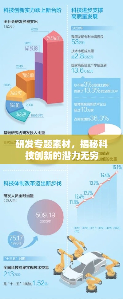 研發專題素材，揭秘科技創新的潛力無窮