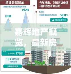 嘉輝地產(chǎn)概覽，最新房?jī)r(jià)走勢(shì)揭秘