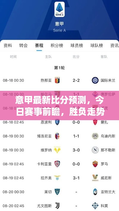 意甲最新比分預測，今日賽事前瞻，勝負走勢一網打盡！