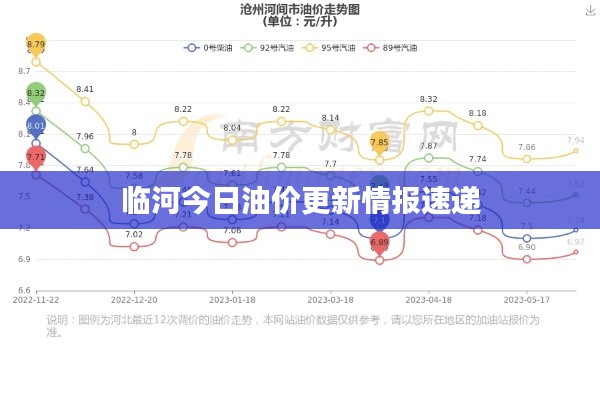 臨河今日油價更新情報速遞