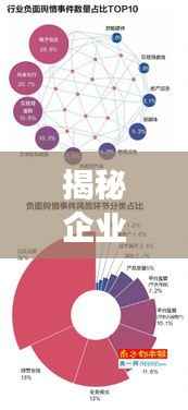 揭秘企業成功秘訣，需求落實與關鍵要素構建